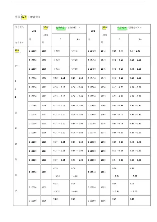 (完整word版)美国SAE钢材标准号及主要化学成分.docx