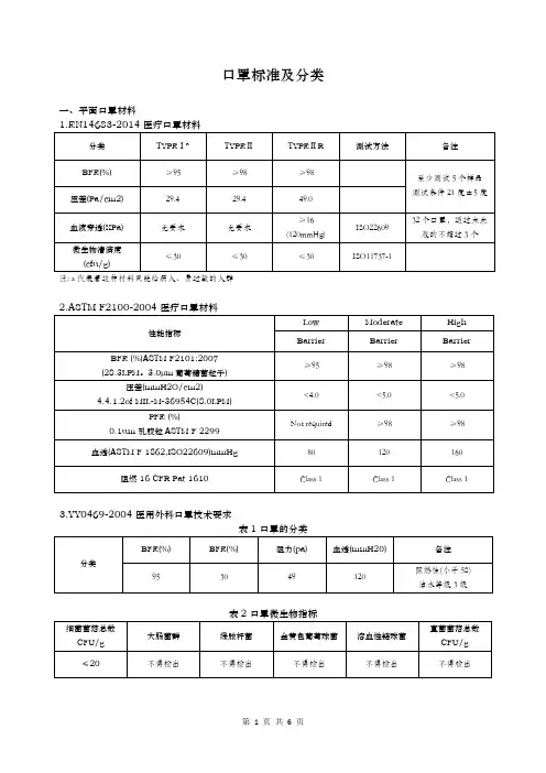 口罩标准与分类