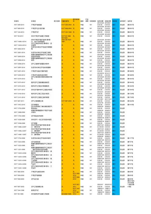 农业部所有的沼气标准