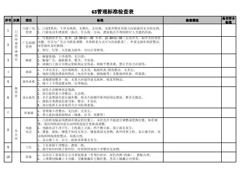 6S管理标准检查表 xlsx