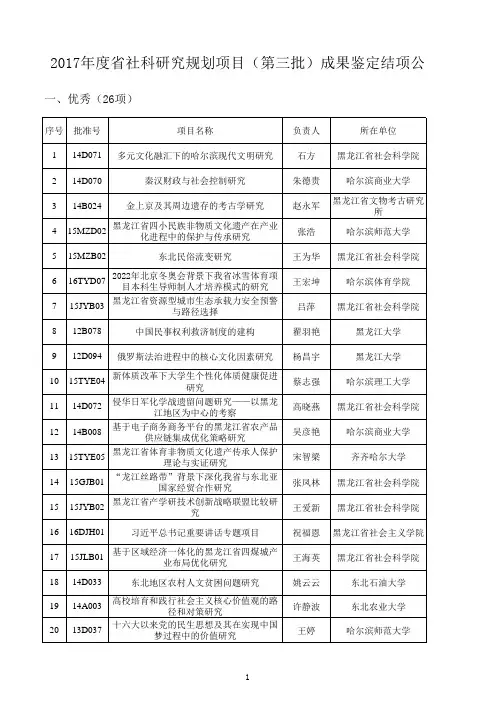 2017年度黑龙江省社科研究规划项目(第三批)成果鉴定结项公示名单