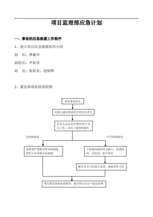 (参考)项目监理部应急计划