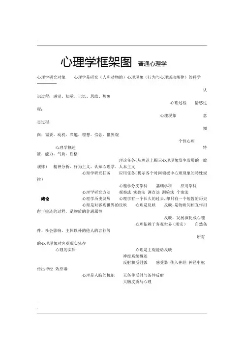 心理学框架图