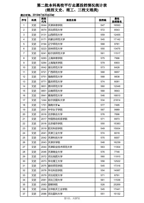2018年第二批本科高校平行志愿投档情况统计表(统招文史、理工、三校文理类)(公布)