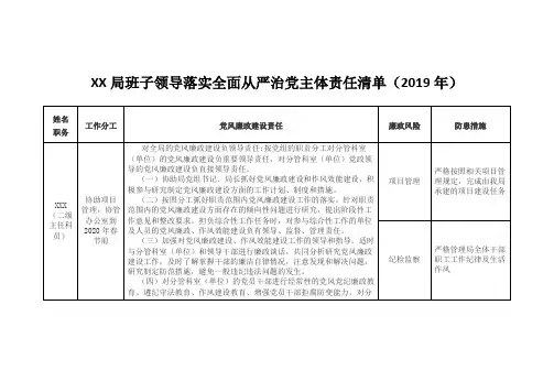 XX局班子领导落实全面从严治党主体责任清单