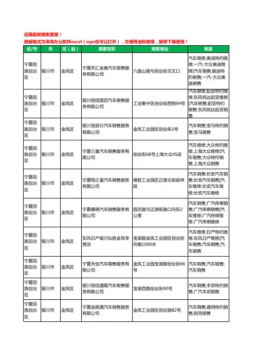 2020新版宁夏回族自治区银川市金凤区4S店工商企业公司商家名录名单黄页联系方式电话大全17家