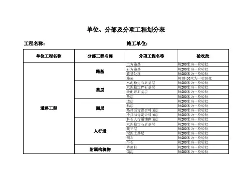 道路工程分部分项的划分