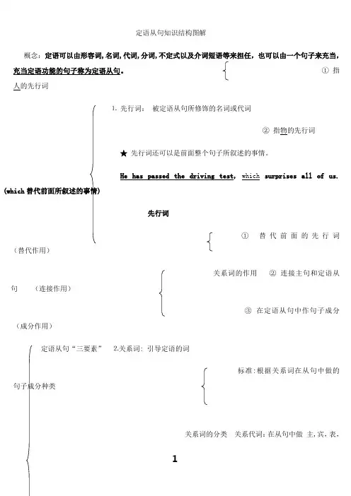 最新定语从句知识结构图解