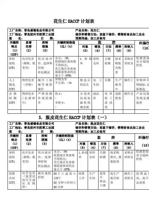 食品公司花生类HACCP计划表格式