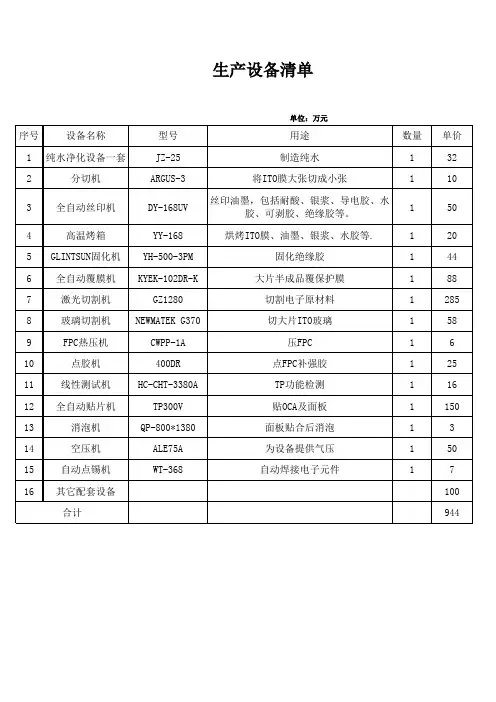 生产设备清单 (3)
