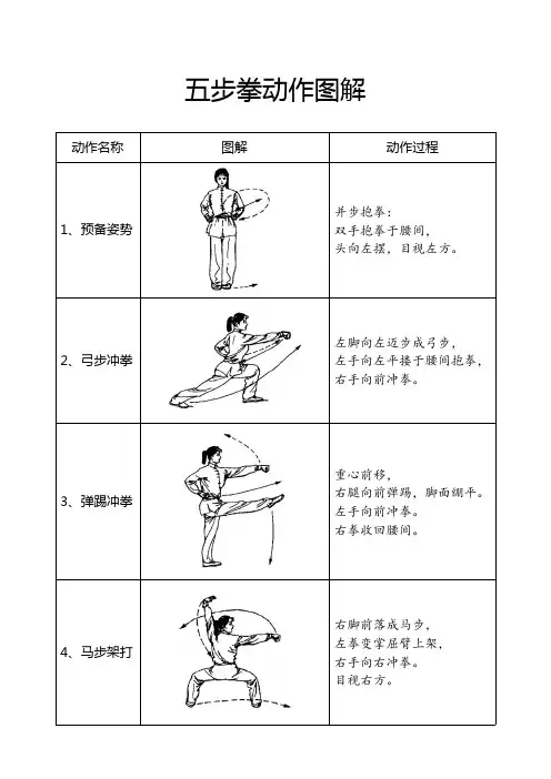 五步拳 动作图解