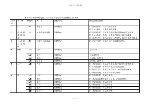 本所可开展强制检定的工作计量器具强检形式及强检适用范围表