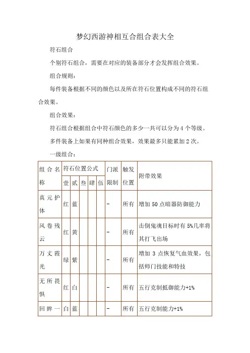 梦幻西游神相互合组合表大全