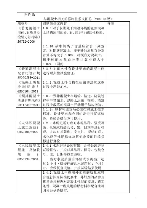 混凝土相关的强制性条文(2016年版)