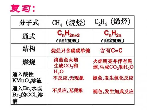 人教版高中化学必修二：3.2.2苯 (共36张PPT)