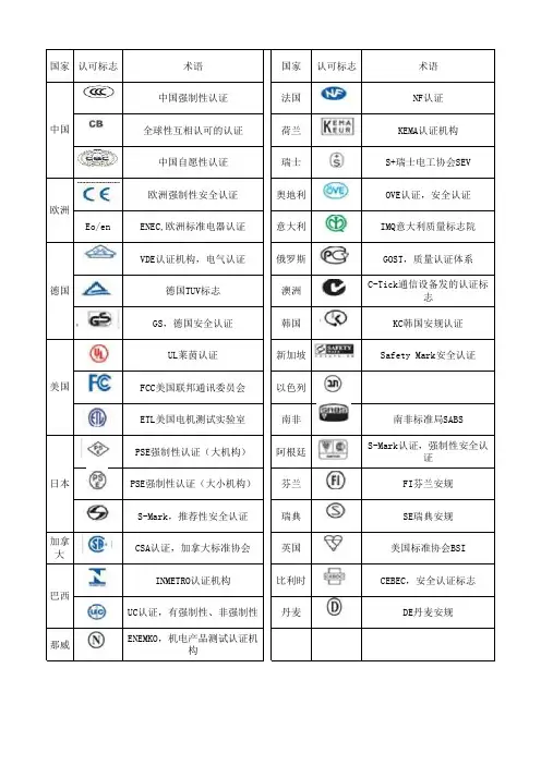 各国认证标志