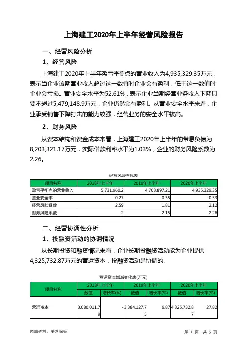 上海建工2020年上半年经营风险报告
