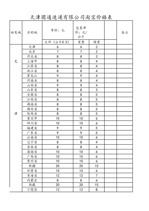 圆通淘宝报价格表
