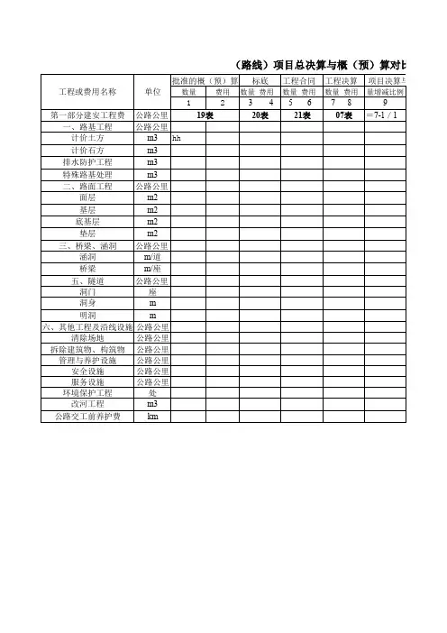 工程项目总决算与概(预)算对比表