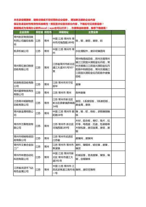 新版江苏省常州废镍工商企业公司商家名录名单联系方式大全21家