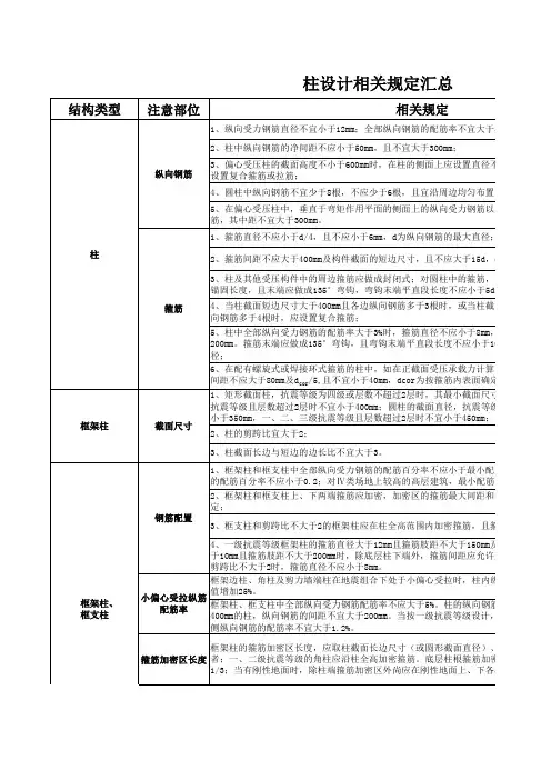 梁、板、柱配筋规范最牛总结