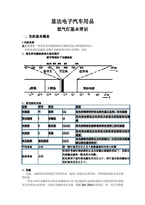 氙气灯基本常识