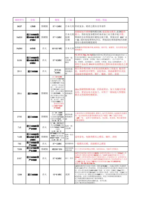 常用塑胶模具钢材 