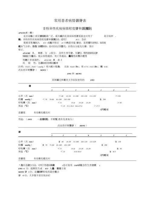 最新常用患者病情评估评分表文件.doc