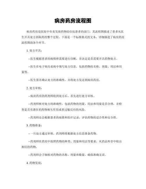 病房药房流程图