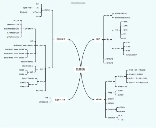 数据结构概述思维导图-高清简单脑图模板-知犀思维导图