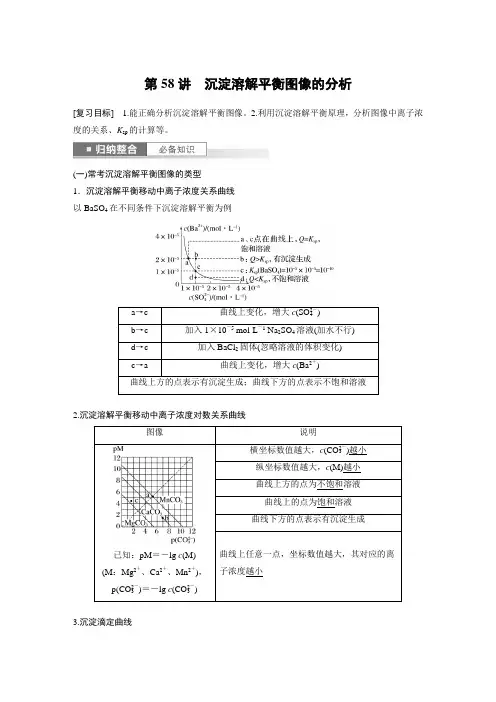 2024届高考一轮复习化学教案(人教版)：沉淀溶解平衡图像的分析
