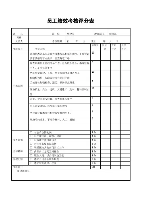 建筑公司项目部质检员绩效考核评分表(标准版)