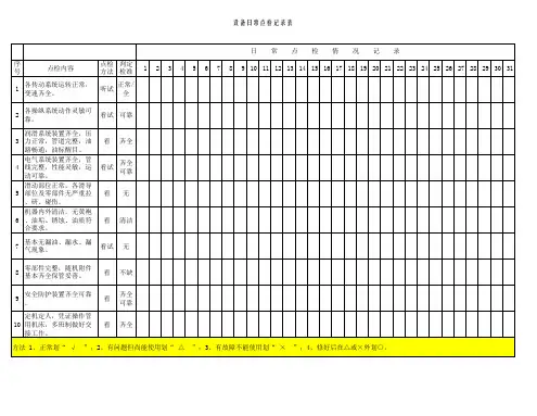 设备日常点检记录表