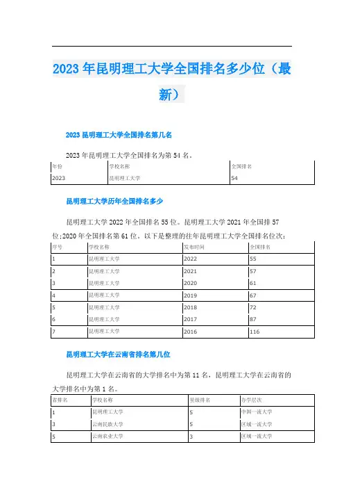 2023年昆明理工大学全国排名多少位(最新)