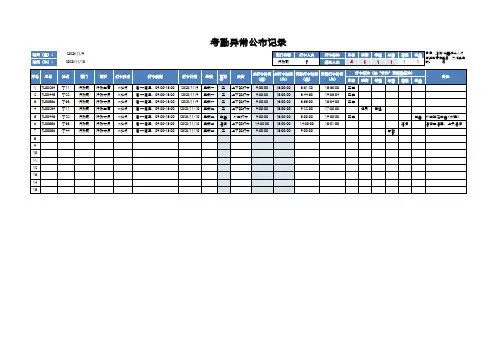 考勤异常公布统计表