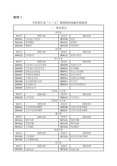 中医药行业“十二五”规划教材选题申报指南Word版