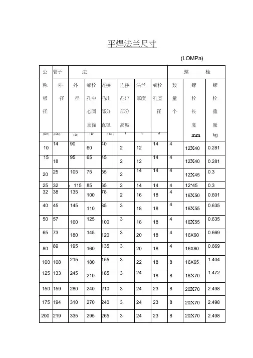 平焊法兰尺寸
