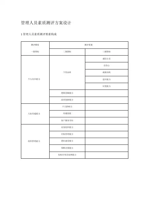 管理人员素质测评方案设计