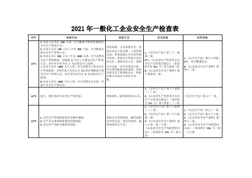 21年一般化工企业安全生产检查表