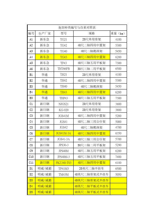 拖架种类编号与自重对照表