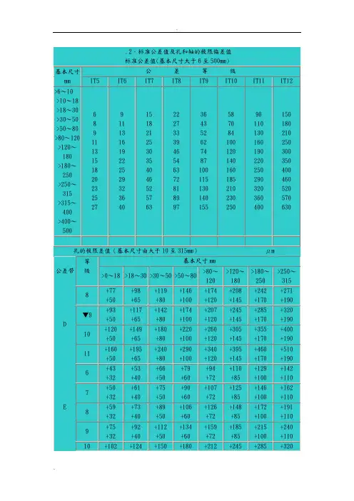 标准公差值及孔和轴的极限偏差值
