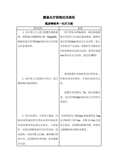 氟尿嘧啶单一化疗方案