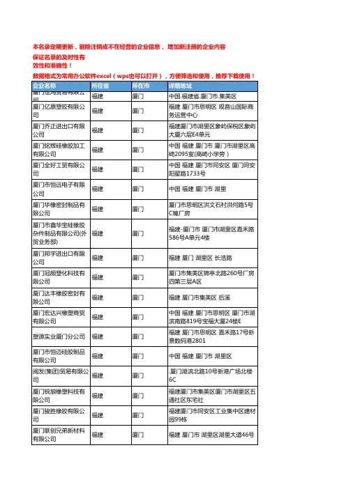 2020新版福建厦门橡胶原料企业公司名录名单黄页联系方式大全188家