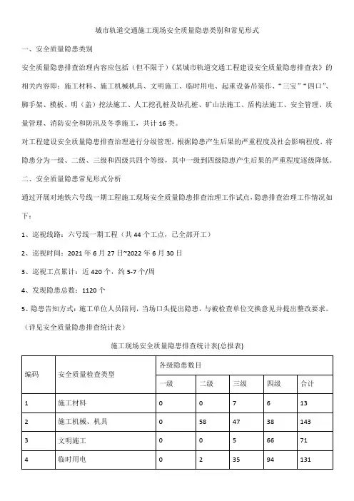 城市轨道交通施工现场安全质量隐患类别和常见形式