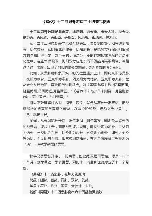 《易经》十二消息卦对应二十四节气图表