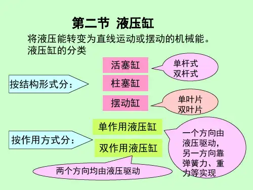 第二节 液压缸