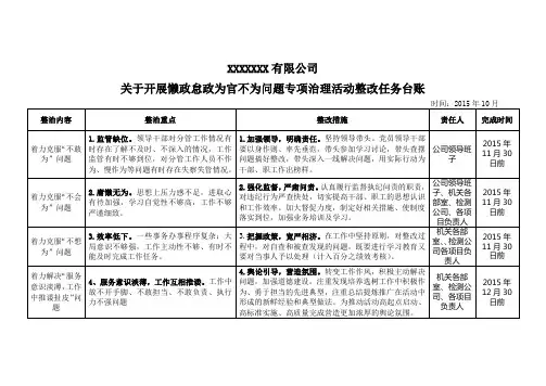 开展懒政怠政为官不为问题专项治理活动整改任务台账