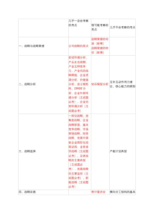 2018CPA《公司战略与风险管理》各章节考点总结