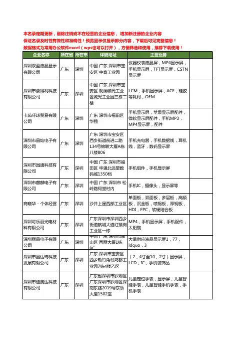 新版广东省深圳手机显示屏工商企业公司商家名录名单联系方式大全400家