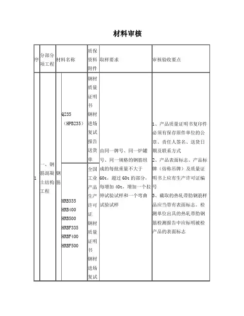 土建、水电、消防等等材料进场时_需要向监理报审的资料要点